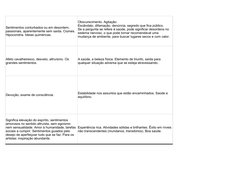 Devoção, exame de consciência.
Sentimentos conturbados ou em desordem, 
passionais, aparentemente sem saída. Ciúmes. 
Hipocon