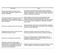 Emocional
Físico
É amistosa, recebe bem. Mas não é afetuosa.
Acordo, paz, conciliação dos sentimentos.
Revezes sentimentais,