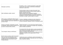 Dedicação e sacrifícios.
Afeto manifestado; protetor, serviçal.
Traz animação e reforça os sentimentos.
Os desejos, o amor, o