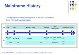 8
Mainframe History
This figure shows the development of the IBM Mainframe
from 1964 to the present date.
Create PDF with PDF