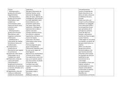 común.
●Comprensión y
producción de textos
argumentativos
●Comprensión y
producción de textos
informativos, para
ampliar sus