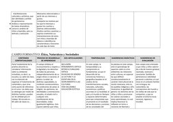 manifestaciones
culturales y artísticas, que
dan identidad y sentido
de pertenencia
●Análisis y representación
de textos dram