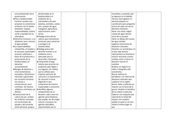 socioambientales de la 
preservación.
●Ética y biodiversidad: 
Factores sociales que 
propician la convivencia 
armónica con