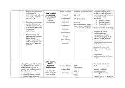 December Instructional Supervision Plan | PDF | Teachers | Learning