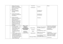 December Instructional Supervision Plan | PDF | Teachers | Learning