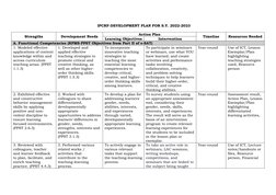 IPCRF Development Plan 2022-2023 | PDF | Learning | Educational Technology