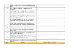 Internal Audit Quality Assurance Checklist | PDF | Internal Audit | Audit