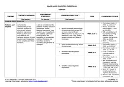 Grade 8 Mathematics Curriculum Guide | PDF | Equations | Polynomial