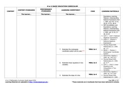 Grade 8 Mathematics Curriculum Guide | PDF | Equations | Polynomial
