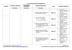 Grade 8 Mathematics Curriculum Guide | PDF | Equations | Polynomial