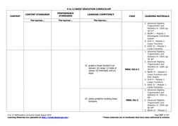 Grade 8 Mathematics Curriculum Guide | PDF | Equations | Polynomial
