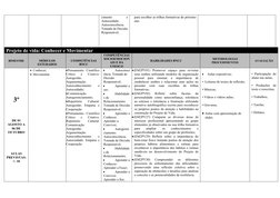 Planejamento Anual: Projeto de Vida | PDF | Aprendizado | Empatia