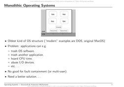 Monolithic Operating Systems
H/W
S/W
App.
App.
App.
Scheduler
Device Driver
Device Driver
App.
• Oldest kind of OS structure