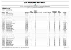 RESULTADO PRELIMINAR PROVA OBJETIVA
Prova 
Objetiva
Inscrição
Nome
Situação
ADMINISTRADOR
Nascimento
FUNDAÇÃO ESTADUAL DE PRO