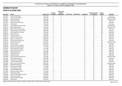 Prova 
Objetiva
Inscrição
Nome
Situação
ADMINISTRADOR
Nascimento
FUNDAÇÃO ESTADUAL DE PROTEÇÃO AMBIENTAL HENRIQUE LUIS ROESSL