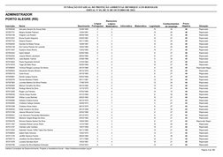 Prova 
Objetiva
Inscrição
Nome
Situação
ADMINISTRADOR
Nascimento
FUNDAÇÃO ESTADUAL DE PROTEÇÃO AMBIENTAL HENRIQUE LUIS ROESSL