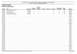Prova 
Objetiva
Inscrição
Nome
Situação
ADMINISTRADOR
Nascimento
FUNDAÇÃO ESTADUAL DE PROTEÇÃO AMBIENTAL HENRIQUE LUIS ROESSL