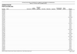 Prova 
Objetiva
Inscrição
Nome
Situação
ADMINISTRADOR
Nascimento
FUNDAÇÃO ESTADUAL DE PROTEÇÃO AMBIENTAL HENRIQUE LUIS ROESSL