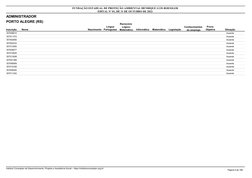 Prova 
Objetiva
Inscrição
Nome
Situação
ADMINISTRADOR
Nascimento
FUNDAÇÃO ESTADUAL DE PROTEÇÃO AMBIENTAL HENRIQUE LUIS ROESSL