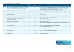 Page 7 of 10
Code
7.	 Contra Records (100/106 Characters)
Field
Name
Length in 
Characters 
Character 
Positions 
Field Conte