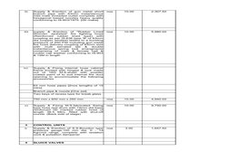 ii)
nos
10.00
2,307.50
iii)
nos
10.00
5,980.00
iv) 
Branch pipe & nozzle [One set]
Two keys of recess type for break glass
75