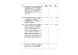 Page 2 of 57
Brief Description of items
Unit
Rate 
Qnty.
Amount 
T.I.
No.
175.02
set
         254,370.34 
1.000