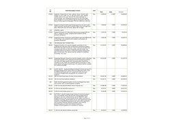 Page 4 of 57
Brief Description of items
Unit
Rate 
Qnty.
Amount 
T.I.
No.
178.04
Nos
             3,969.64 
11.000