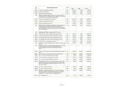 Page 5 of 57
Brief Description of items
Unit
Rate 
Qnty.
Amount 
T.I.
No.
183.02
ii) 100 mm dia (Sprinkler pump Dly)
Nos
