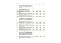 Page 6 of 57
Brief Description of items
Unit
Rate 
Qnty.
Amount 
T.I.
No.
188.11
set
             5,745.54 
18.000