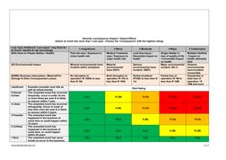 Block Work Risk Assessment Block Work Risk Assessment Guide | PDF | Risk | Hazards