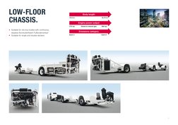 5
LOW-FLOOR 
CHASSIS.
  Suitable for city bus bodies with continuous, 
 
stepless ﬂ oorstufenfreiem Fußbodenverlauf
 Suitab