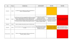Área
Proceso 
Actividad clave 
100% EXCELENTE
85% BIEN 
50% DEBIL
Recepción 
Gate 4 
Recepción 
Gate 4 
Recepción 
Gate 4 
To