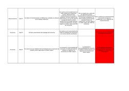 Almacenamiento 
Gate 4 
Accesorios 
Gate 4 
Se tiene conocimiento del catalogo de accesorios
Accesorios 
Gate 4 
Se realiza e