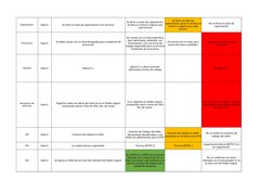 Capacitación 
Gate 4 
Se tiene un plan de capacitación a los tecnicos 
Accesorios 
Gate 4 
General
Gate 4 
Aplica 5´s 
 
No a
