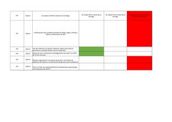 PDI
Gate 4 
Se realiza 24-48 hrs antes de la entrega 
PDI
Gate 4 
PDI
Gate 4 
PDI
Gate 4 
PDI
Gate 4 
PDI
Gate 4 
Se realiza