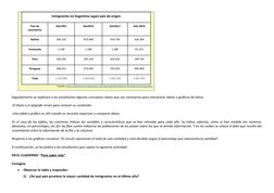 Inmigrantes en Argentina según país de origen
País de
nacimiento
Año1991
Año2015
Año2017
Año 2019
Bolivia
396.142
419.048
434