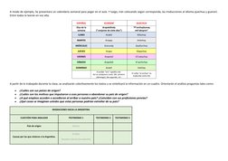 A modo de ejemplo, Se presentara un calendario semanal para pegar en el aula. Y luego, irán colocando según corresponda, las