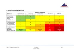 Risk Assessment Rating Scale Guide | PDF