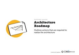 Created by SAP AppHaus
Architecture 
Roadmap
Outlines actions that are required to 
realize the architecture
DELIVER PHASE /