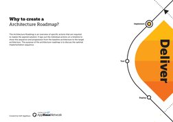 Created by SAP AppHaus
Implement
Test
Deploy
Why to create a 
Architecture Roadmap?
The Architecture Roadmap is an overview o