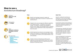 Created by SAP AppHaus
Duration
approx. 60 - 120 
minutes
Participation 
1 - 3 People
Roles 
Enterprise architects, 
develope