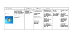 De Escritorio
Compatible.
Seguridad.
Hardware
Windows
Ofrece dos modos de 
interfaz, un modo 
tableta optimizado para 
su uso