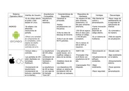 Sistema
Operativo Móvil
Interfaz de Usuario
Arquitectura
Compatible.
Características de
Seguridad.
Requisitos de
Hardware
Ven