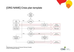 Business Continuity and Scenario Template | PDF | Scenario Planning | Risk