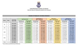 UNIVERSIDADE FEDERAL DA BAHIA 
PRÓ-REITORIA DE DESENVOLVIMENTO DE PESSOAS 
 
 
 
REGIME DE TRABALHO: 40 HORAS SEMANAIS 
 
 
C