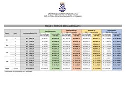 UNIVERSIDADE FEDERAL DA BAHIA 
PRÓ-REITORIA DE DESENVOLVIMENTO DE PESSOAS 
 
 
 
 
REGIME DE TRABALHO: DEDICAÇÃO EXCLUSIVA