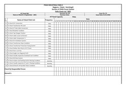 Bagpara - Palash - Narshingdi
Section of PRAN Power Station
HT Panel NO.
Revision Date:
Name of Check Point List
Frequency
Da