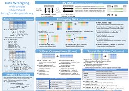 F
M
A
Data Wrangling
with pandas
Cheat Sheet
h.p://pandas.pydata.org
Syntax – Crea7ng DataFrames
Tidy Data – A founda