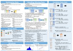 Summarize Data 
Make New Columns 
Combine Data Sets 
df['w'].value_counts() 
     Count number of rows with each unique value