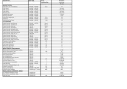 Construction Labor Productivity Rates | PDF | Masonry | Concrete